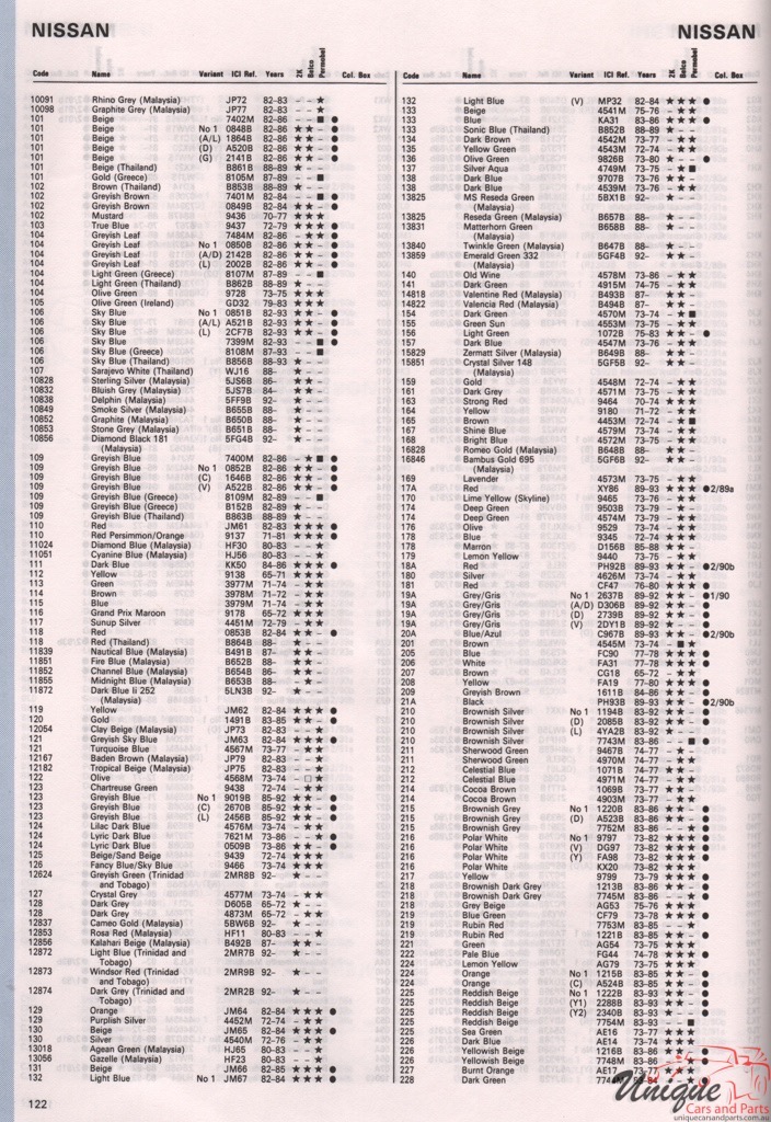 1965-1968 Nissan Paint Charts Autocolor 4
